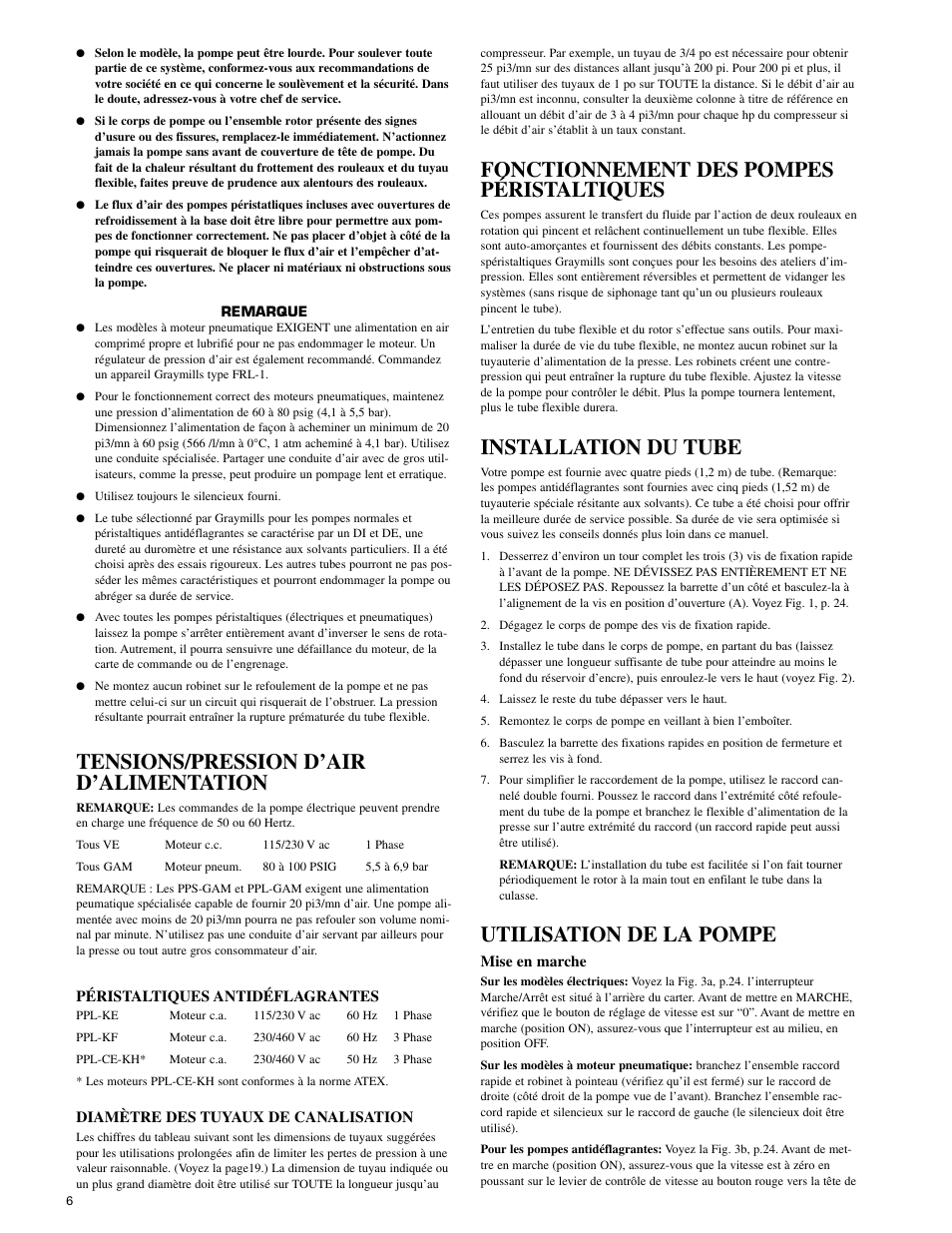 Tensions/pression d’air d’alimentation, Fonctionnement des pompes péristaltiques, Installation du tube | Utilisation de la pompe | Graymills Peristaltic OMI User Manual | Page 6 / 22