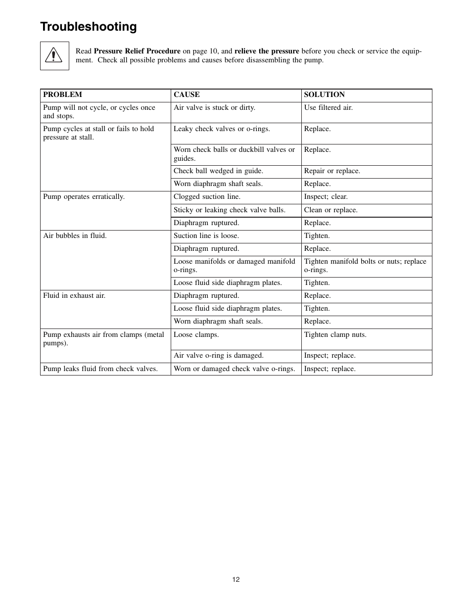 Troubleshooting | Graymills DDP .5' Pump User Manual | Page 12 / 20