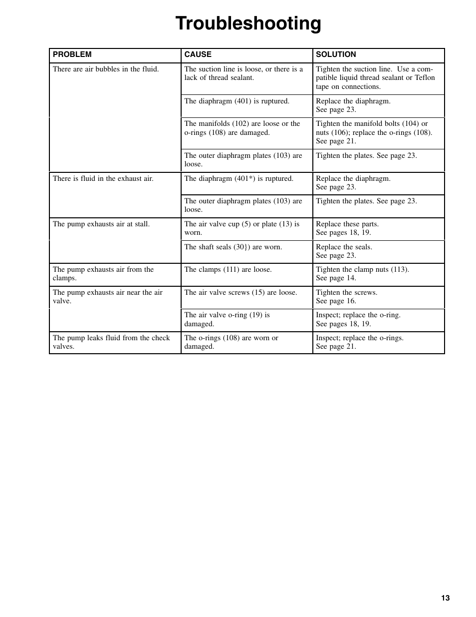 Troubleshooting | Graymills DDP .375' Pump OMI User Manual | Page 13 / 32