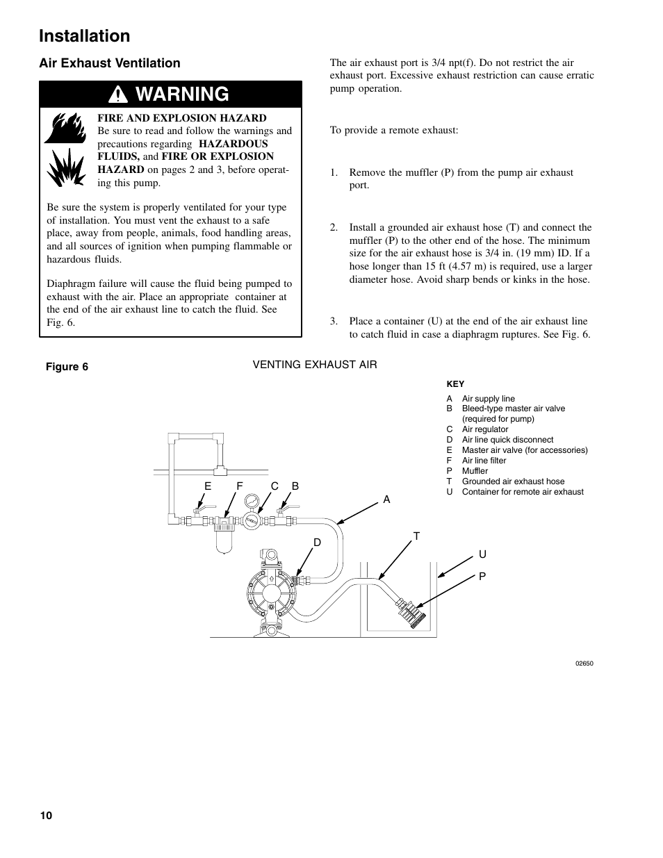 Warning, Installation, Air exhaust ventilation | Graymills DDP 1' Aluminum Pump User Manual | Page 10 / 26