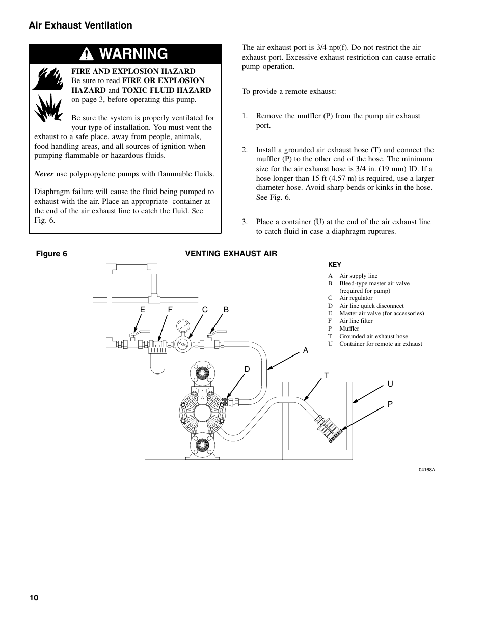 Warning, Air exhaust ventilation | Graymills DDP 1' Pump OMI User Manual | Page 10 / 26