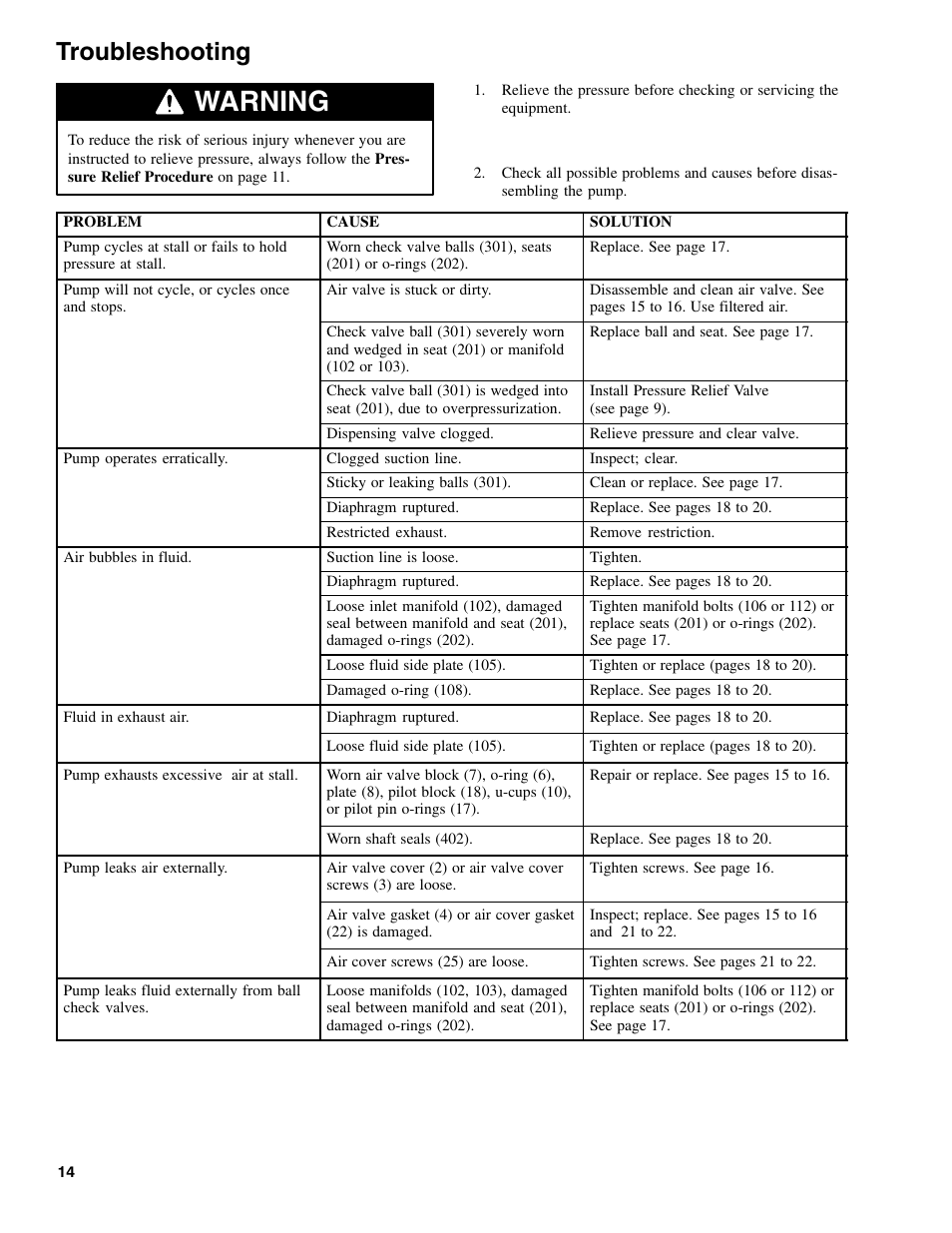 Warning, Troubleshooting | Graymills DDP 1' Pump OMI User Manual | Page 14 / 26