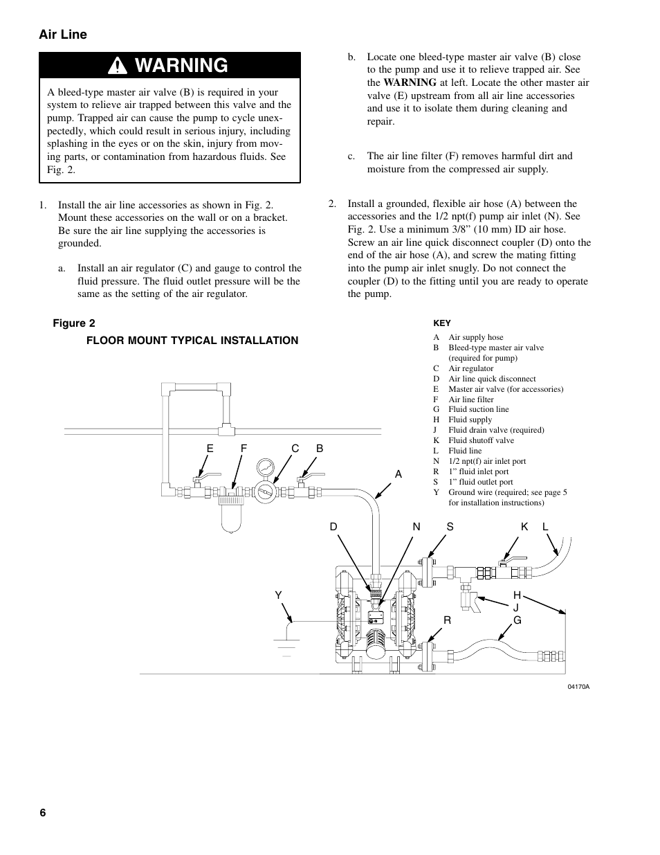 Warning, Air line | Graymills DDP 1' Pump OMI User Manual | Page 6 / 26