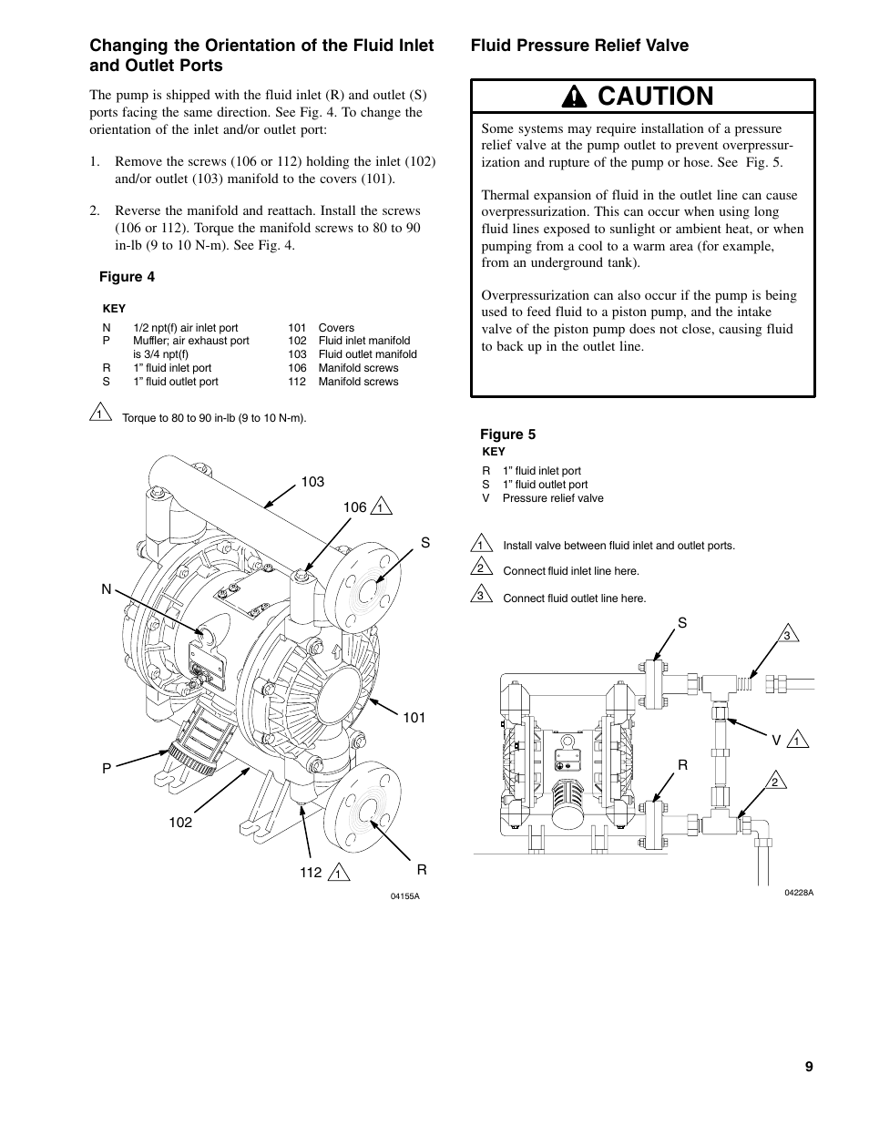 Caution, Fluid pressure relief valve | Graymills DDP 1' Pump OMI User Manual | Page 9 / 26