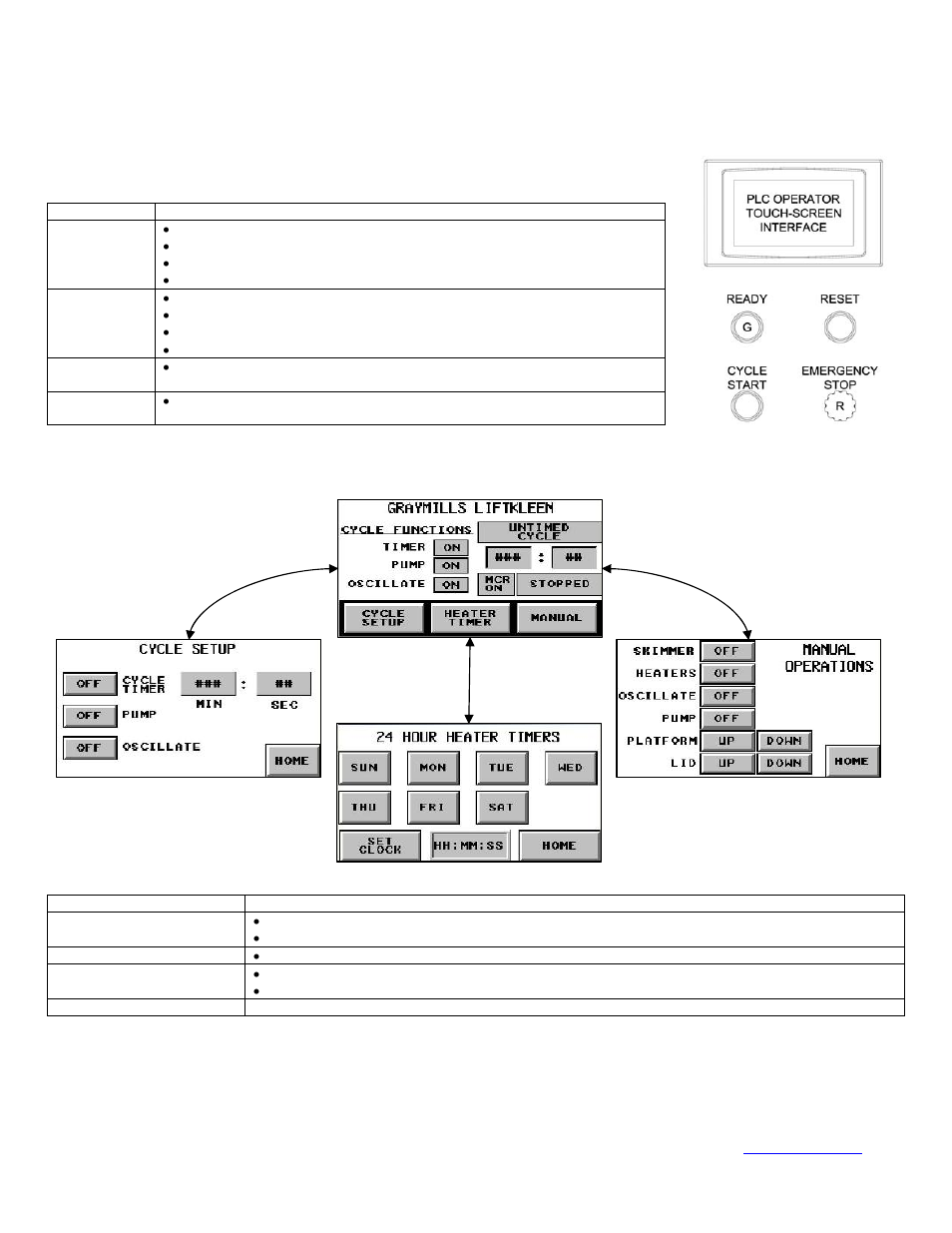 The lkn control, Operator interface, Lkn control screen map | Operator interface lkn control screen map | Graymills 795-90716 LKN User Manual | Page 7 / 15