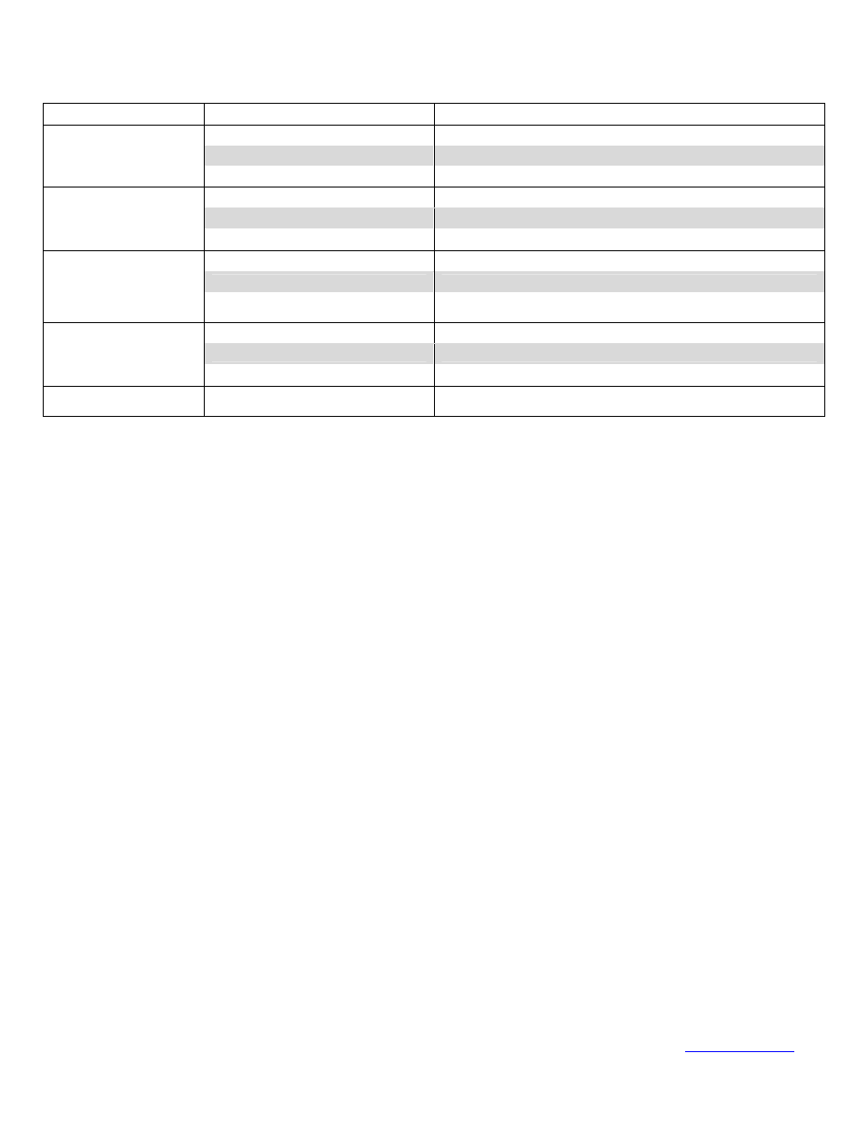 Troubleshooting | Graymills Bio536r-A OMI User Manual | Page 5 / 7