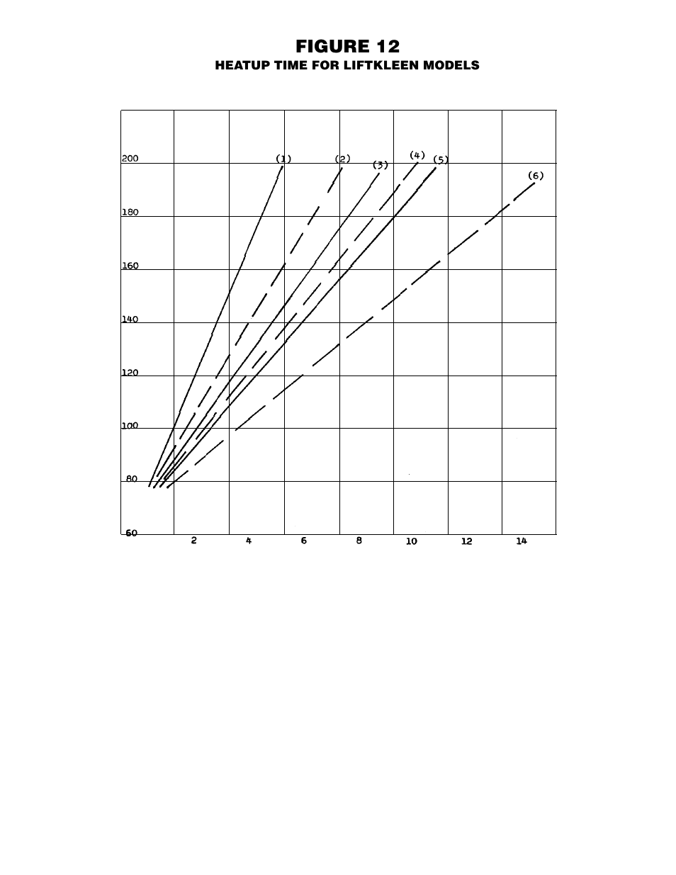 Figure 12 | Graymills Liftkleen L-Series OMI User Manual | Page 29 / 35