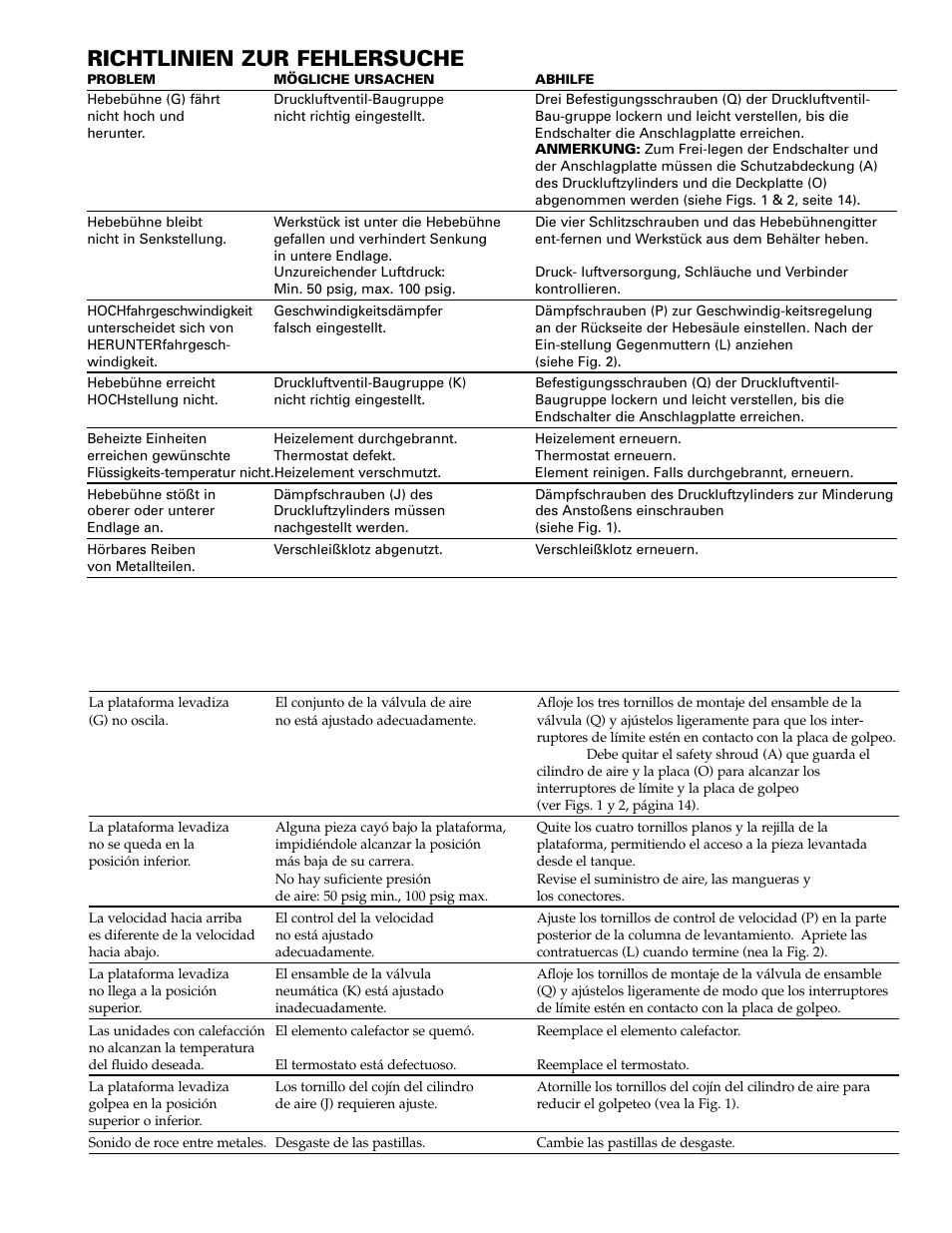 Richtlinien zur fehlersuche, Guía de solución de problemas | Graymills Liftkleen T-Series OMI User Manual | Page 27 / 32