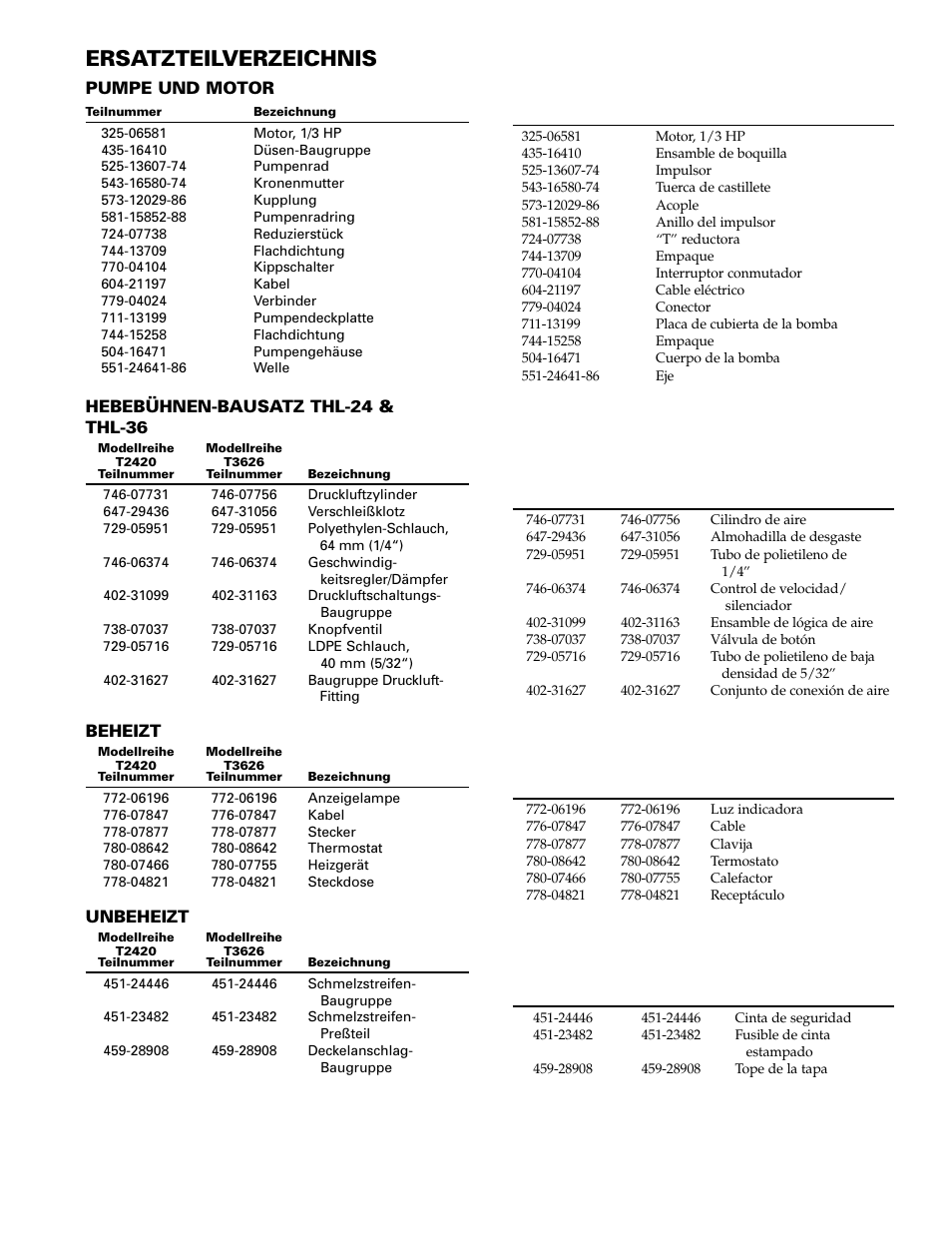 Ersatzteilverzeichnis, Lista de piezas de repuesto | Graymills Liftkleen T-Series OMI User Manual | Page 29 / 32