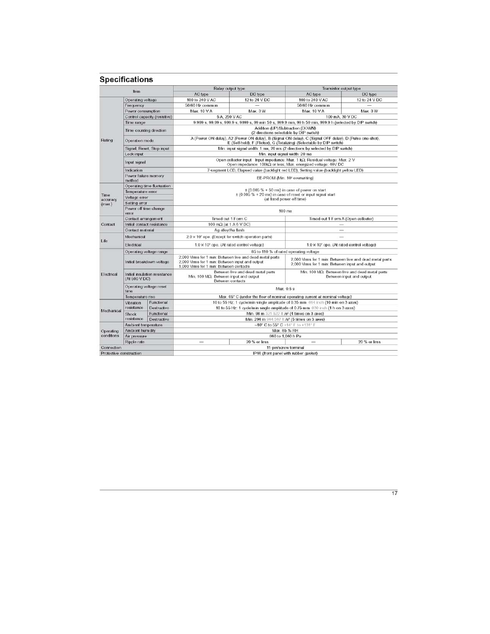 Graymills Sonicmax OMI User Manual | Page 12 / 17