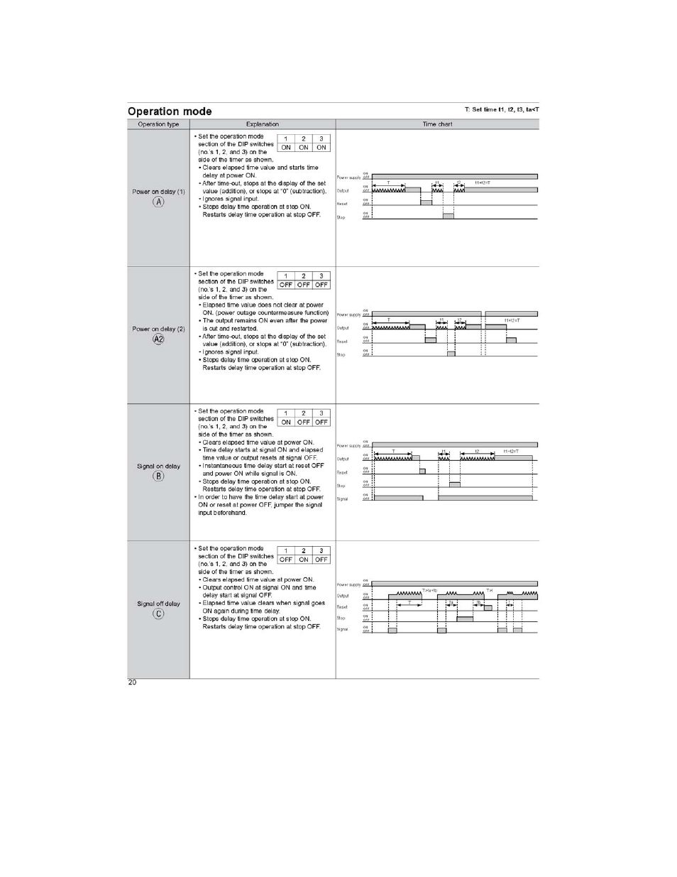 Graymills Sonicmax OMI User Manual | Page 15 / 17