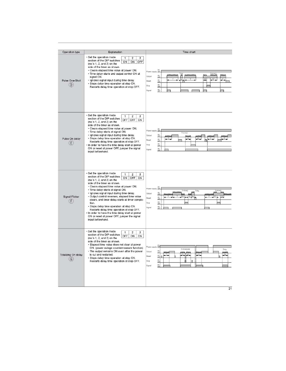 Graymills Sonicmax OMI User Manual | Page 16 / 17