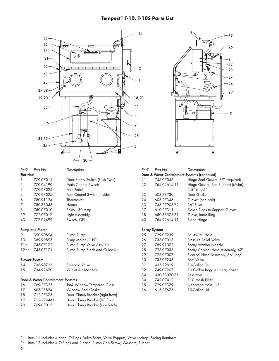 Graymills Tempest Tl2 OMI User Manual | Page 6 / 8