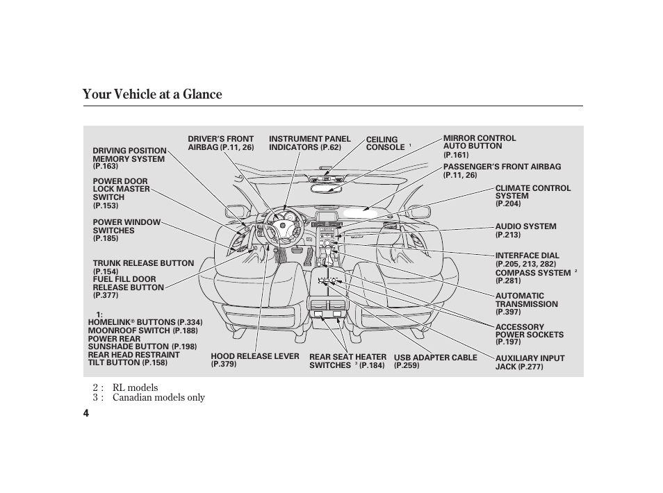 Your vehicle at a glance | Acura 2009 RL User Manual | Page 10 / 554