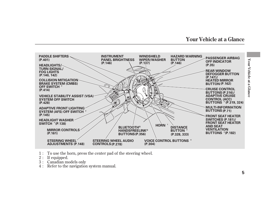 Your vehicle at a glance | Acura 2009 RL User Manual | Page 11 / 554