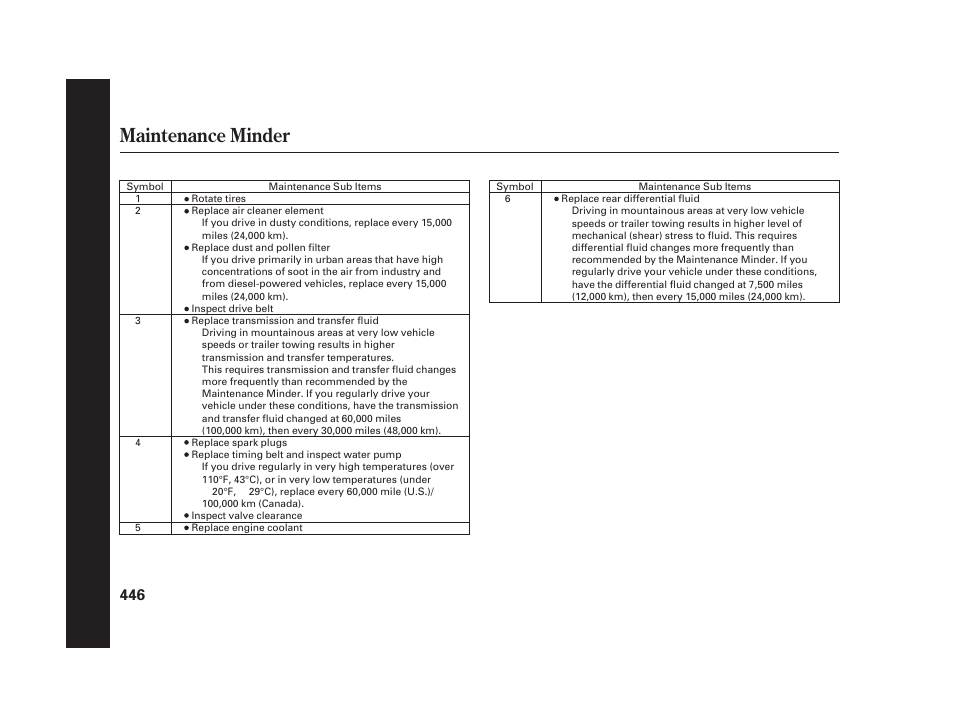 Maintenance minder | Acura 2009 RL User Manual | Page 452 / 554