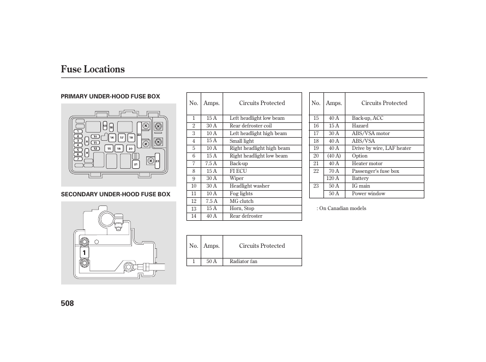 Fuse locations | Acura 2009 RL User Manual | Page 514 / 554