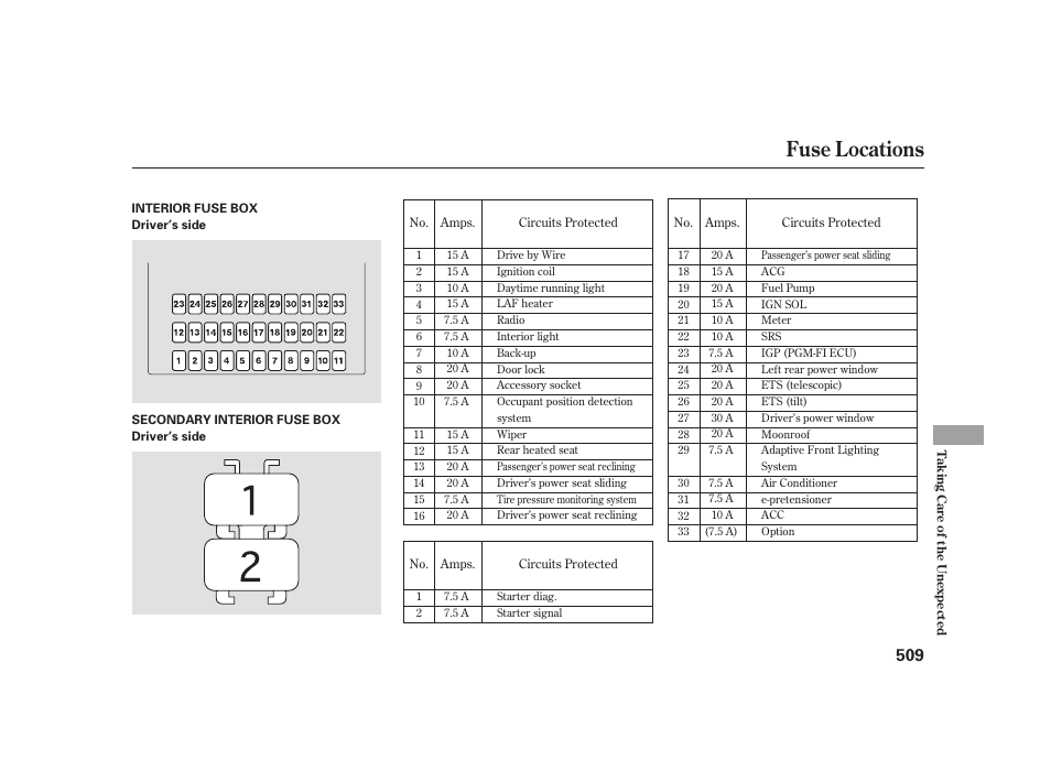 Fuse locations | Acura 2009 RL User Manual | Page 515 / 554