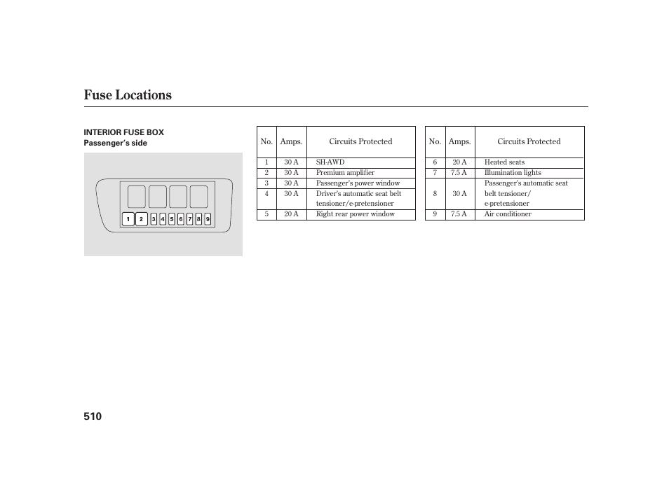 Fuse locations | Acura 2009 RL User Manual | Page 516 / 554