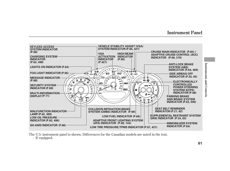 Instrument panel | Acura 2009 RL User Manual | Page 67 / 554