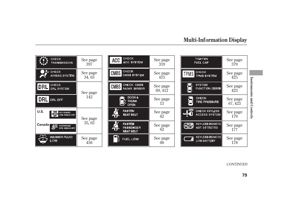 Multi-information display | Acura 2009 RL User Manual | Page 85 / 554