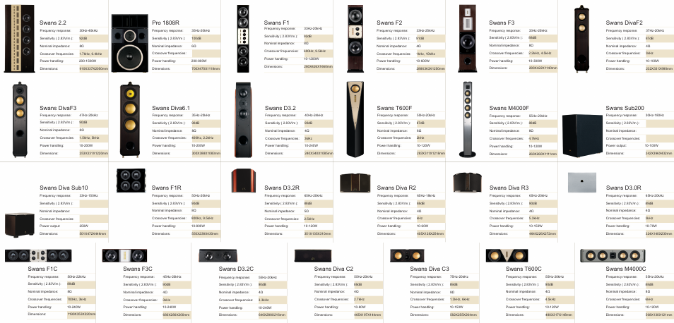 HiVi Home Theater User Manual | Page 14 / 14