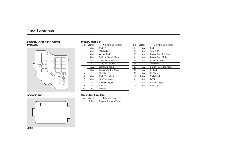 Fuse locations | Acura 2008 RDX User Manual | Page 396 / 434