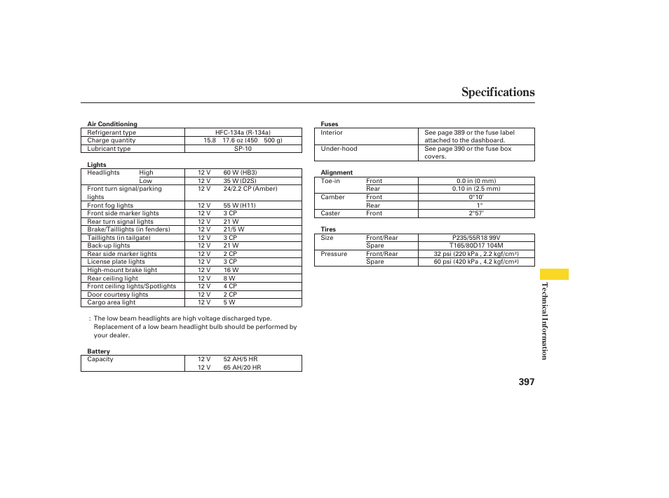 Specifications | Acura 2008 RDX User Manual | Page 403 / 434