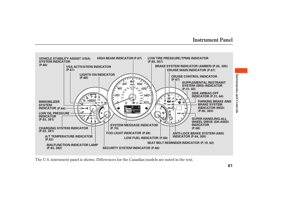 Instrument panel | Acura 2008 RDX User Manual | Page 67 / 434