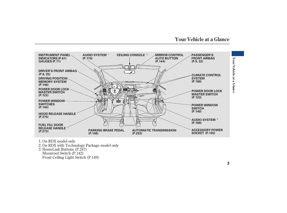 Your vehicle at a glance | Acura 2008 RDX User Manual | Page 9 / 434