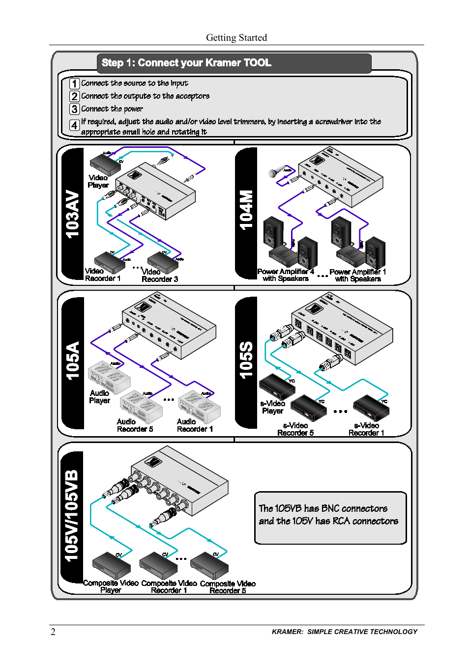 Kramer Electronics 105VB User Manual | Page 5 / 26