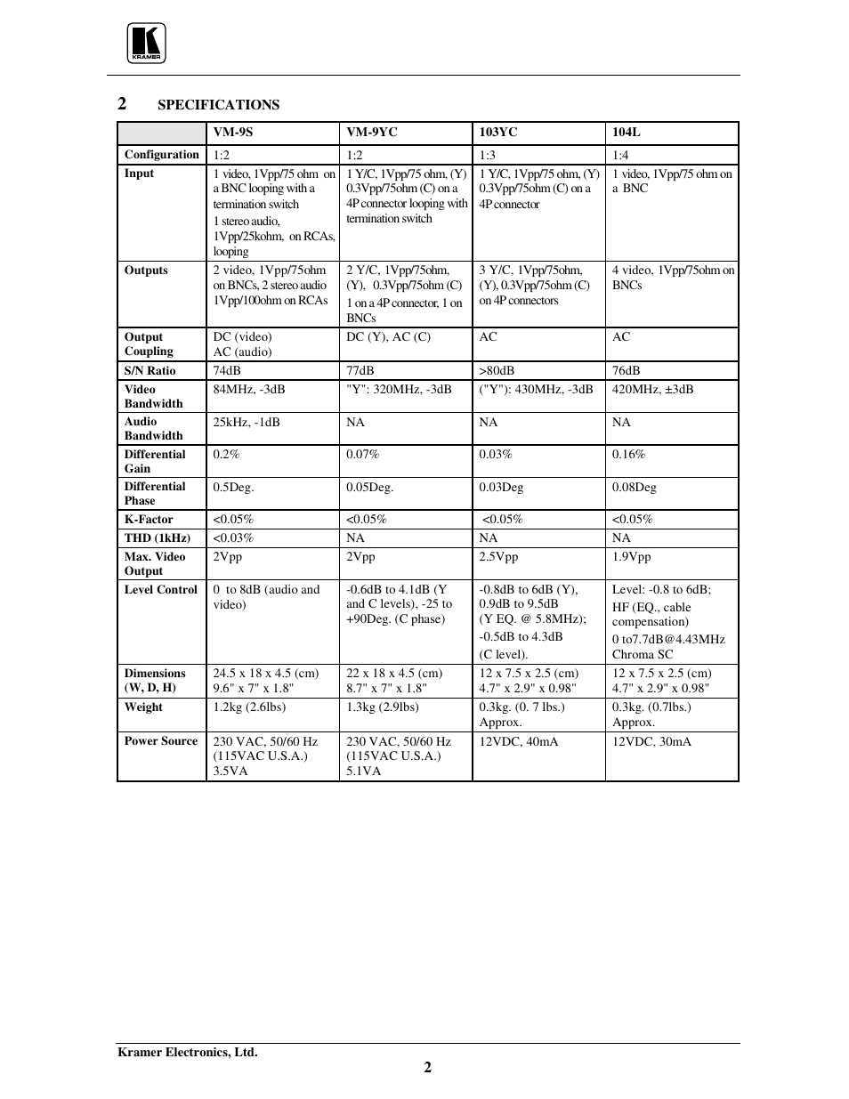 Kramer Electronics 103YC User Manual | Page 4 / 17