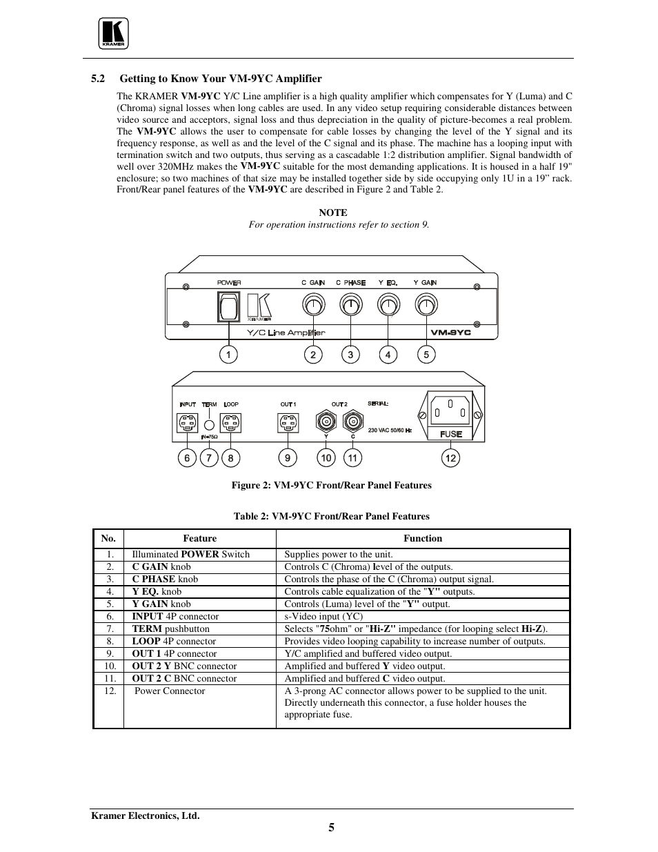 Kramer Electronics 103YC User Manual | Page 7 / 17