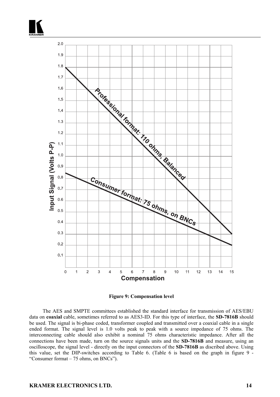 Kramer Electronics SD-7108 User Manual | Page 15 / 20