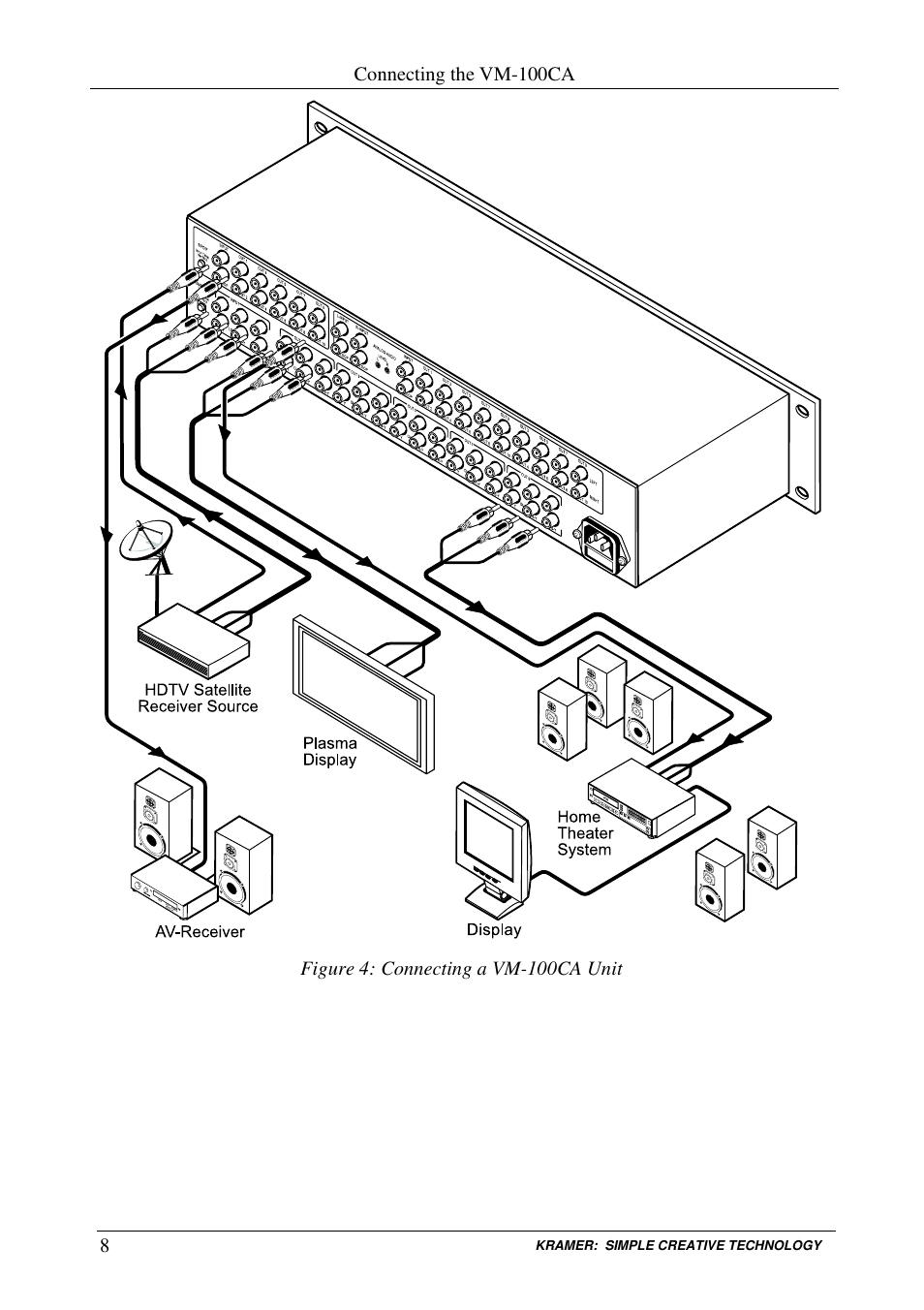 Kramer Electronics VM-100CA User Manual | Page 10 / 14