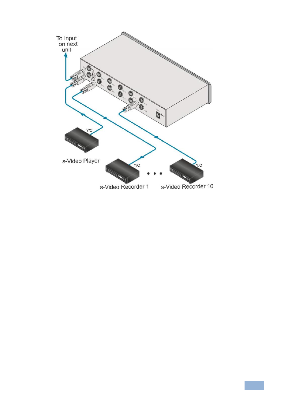 Figure 2 | Kramer Electronics VM-100YC User Manual | Page 10 / 13