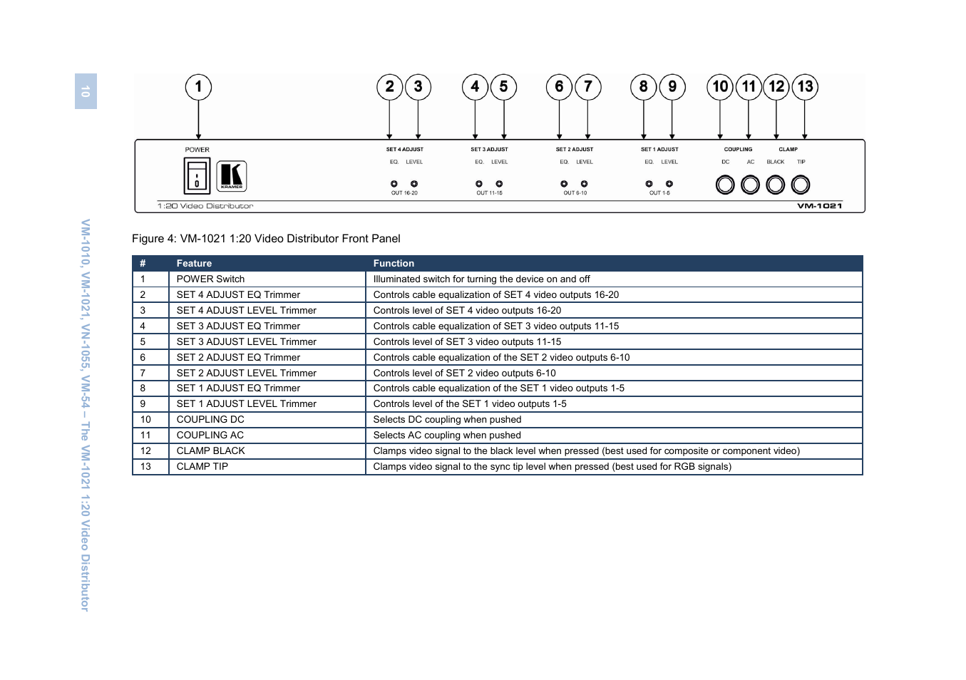 Figure 4 | Kramer Electronics VM-1055 User Manual | Page 12 / 27