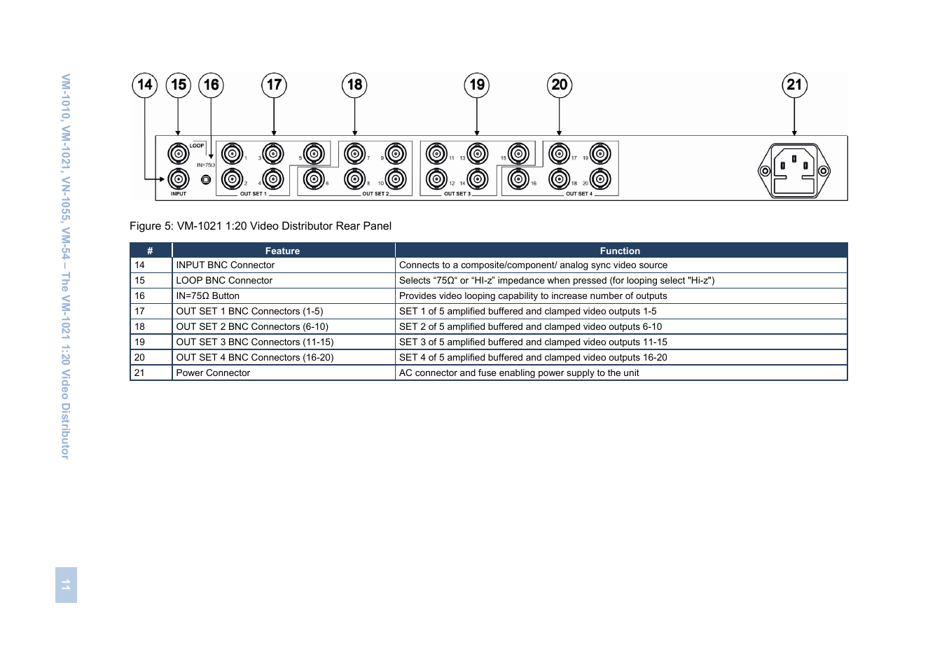 Figure 5 | Kramer Electronics VM-1055 User Manual | Page 13 / 27