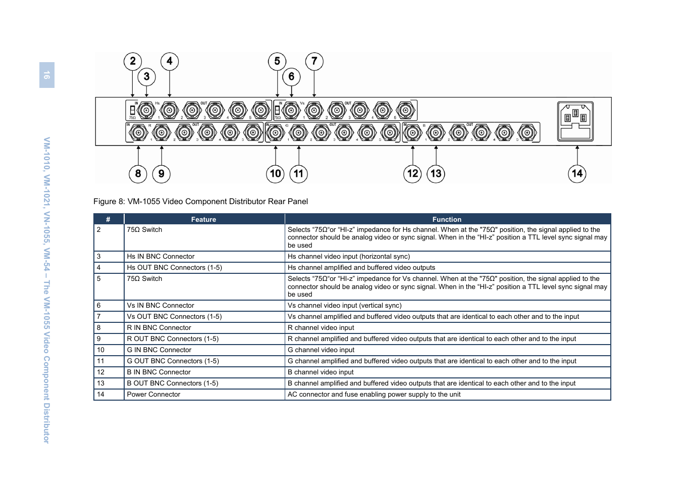Figure 8 | Kramer Electronics VM-1055 User Manual | Page 18 / 27