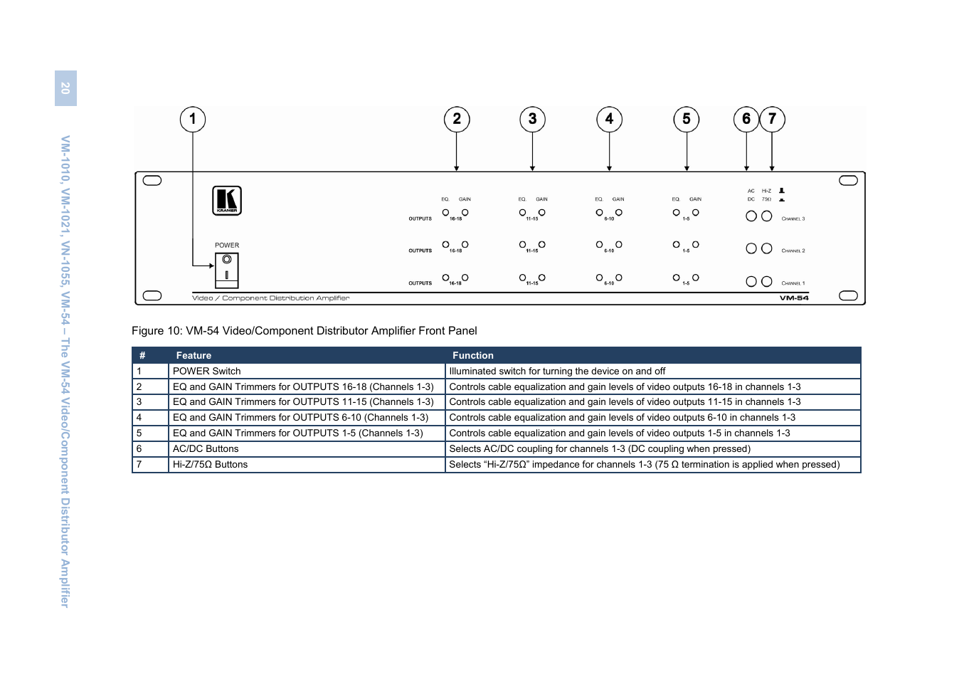 Kramer Electronics VM-1055 User Manual | Page 22 / 27