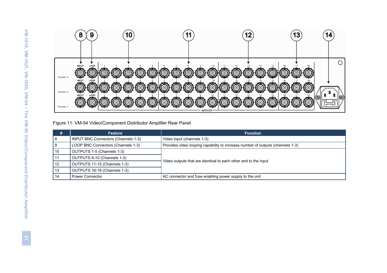 Kramer Electronics VM-1055 User Manual | Page 23 / 27