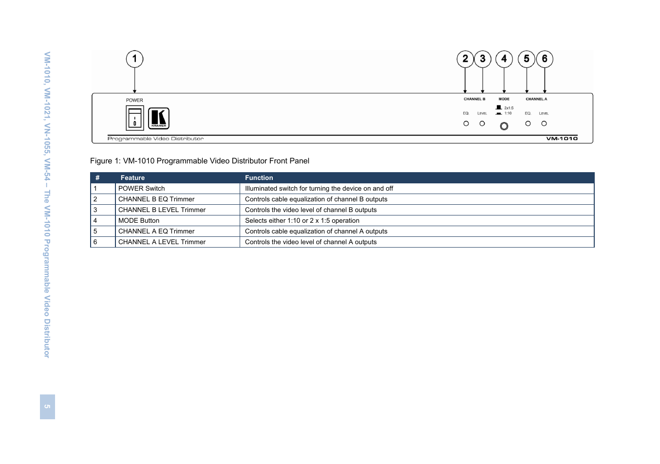 Figure 1 | Kramer Electronics VM-1055 User Manual | Page 7 / 27