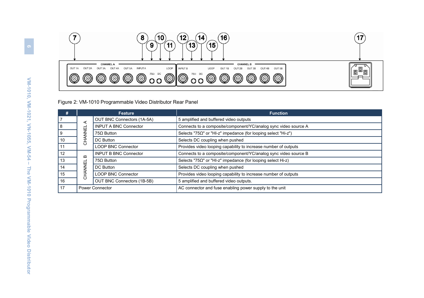 Figure 2 | Kramer Electronics VM-1055 User Manual | Page 8 / 27
