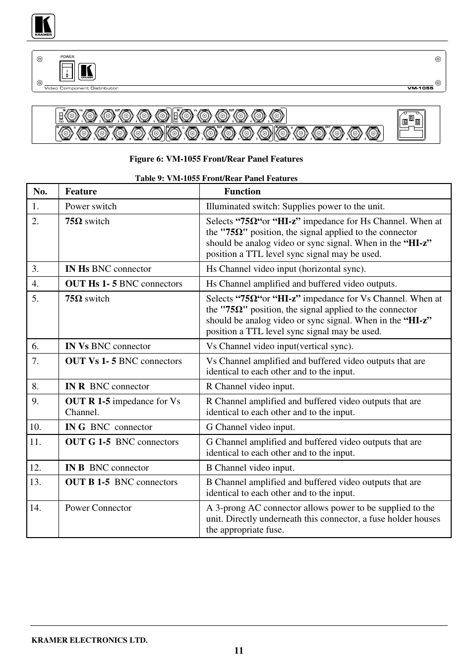 Kramer Electronics VM-1042 User Manual | Page 13 / 23