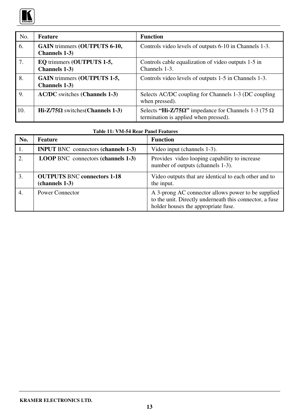 Kramer Electronics VM-1042 User Manual | Page 15 / 23