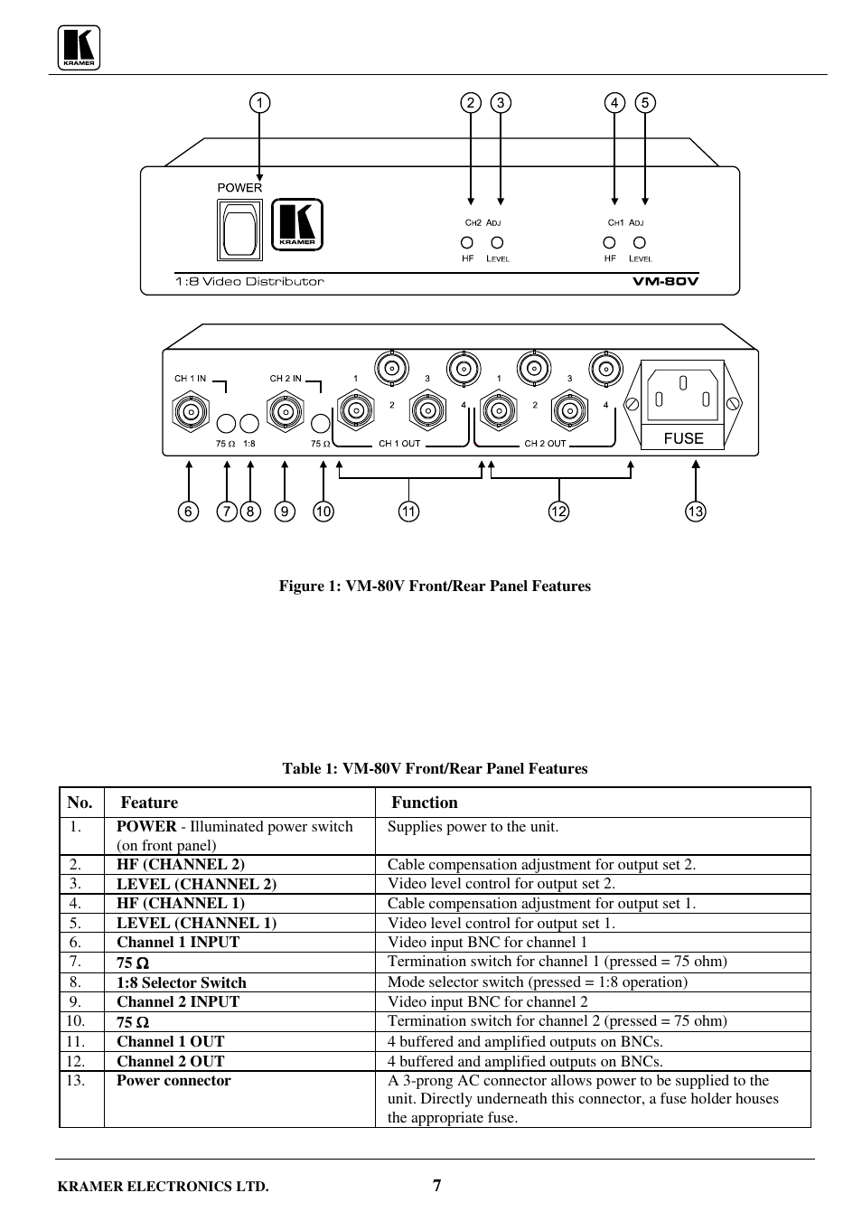 Kramer Electronics VM-80V User Manual | Page 8 / 16