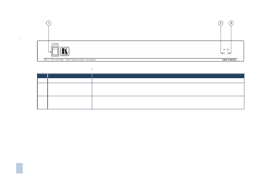 Figure 1: vm-10hdxl 3g 1:10 hd/sd, Sdi distribution amplifier front panel | Kramer Electronics VM-10HDxl User Manual | Page 8 / 14