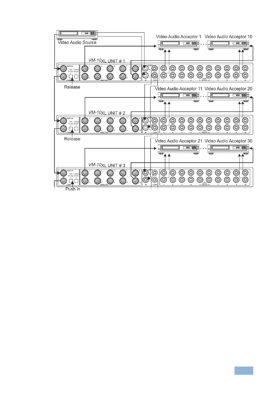 Kramer Electronics VM-10xl User Manual | Page 14 / 17