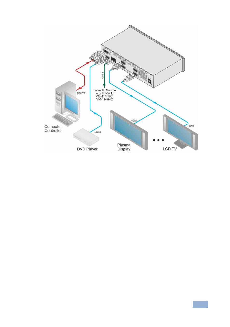 Figure 2 | Kramer Electronics VM-114H User Manual | Page 12 / 22