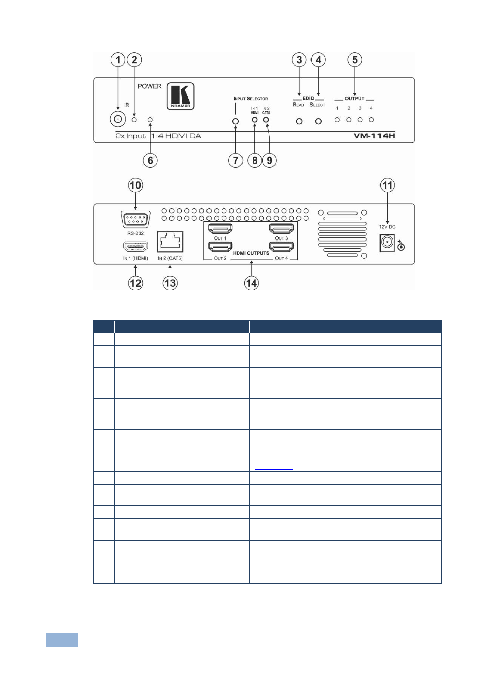 Figure 1: vm-114h 2x input 1:4 hdmi da | Kramer Electronics VM-114H User Manual | Page 9 / 22